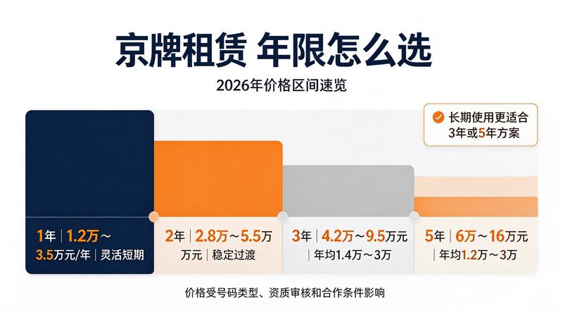 企业用车规划