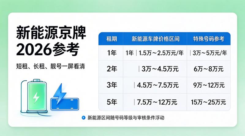 北京车牌租赁避坑指南